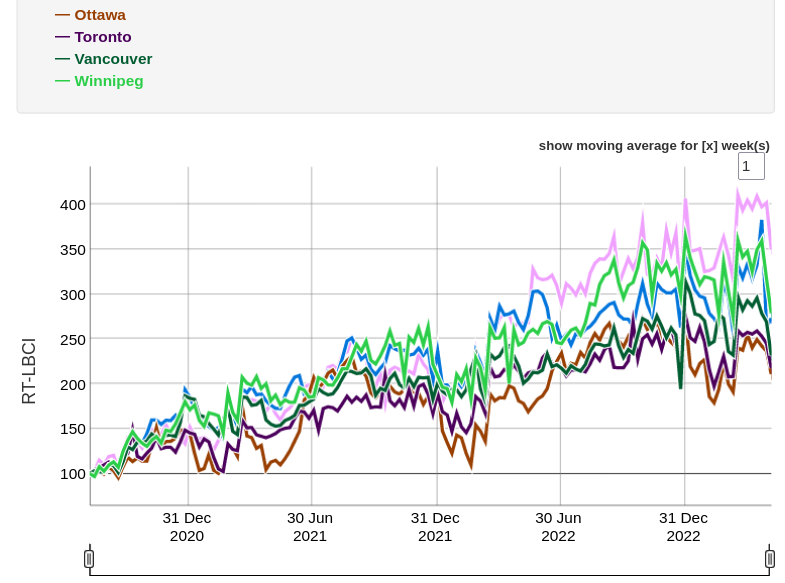 /brief/img/Screenshot 2023-05-15 at 06-28-49 Real-time Local Business Conditions Index.png